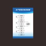生产制程控制流程图