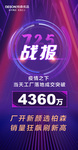 战报