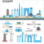苏州地标建筑