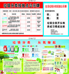 垃圾分类宣传栏