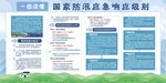 一图读懂 国家防汛应急响应级别