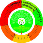 生活方式患慢性病风险计算盘