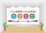 校园食品安全文化墙