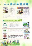 环境治理宣传单