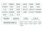 医院门牌