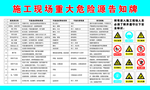 施工现场重大危险源告知牌