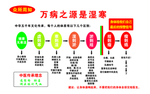 道圣康膜