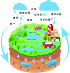 海绵工程