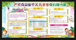 食品安全宣传栏