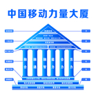 中国移动力量大厦