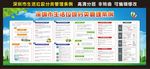 深圳市生活垃圾分类管理条例