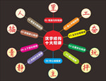 汉字结构十大规律