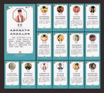 古代名人