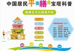 中国居民平衡膳食宝塔科普