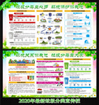 垃圾分类海报 垃圾分类展板