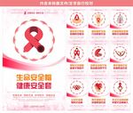 预防艾滋病挂画