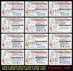 安全风险点告知牌