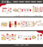 村史墙图片 村史文化  墙体