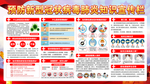新型冠状病毒肺炎宣传栏