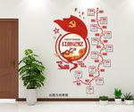 中国共产党发展历程