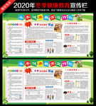 冬季健康教育宣传栏