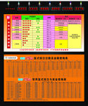 大乐透奖级表