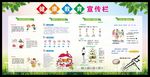 健康教育宣传栏