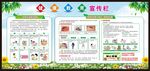 健康教育宣传栏