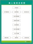 医院病人留观流程图