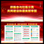 垃圾分类宣传栏