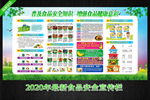 食品安全展板 食品药品安全