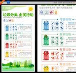 垃圾分类 全民行动