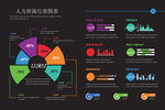 人力资源模块图表信息分类