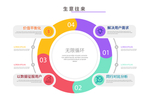 生生不息的赚钱法则