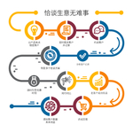 可视化生意经