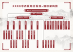 组织架构图