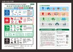 南京市生活垃圾分类投放指引
