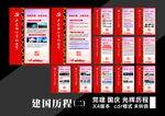 建国历程 光辉成就