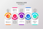 网络营销策略