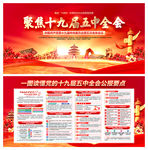 十九届五中全会