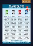 海报 生活垃圾分类