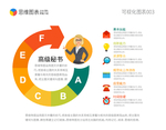 高级秘书职能表