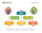 个人修养提升计划