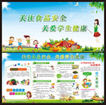 校园食品安全知识宣传栏