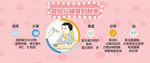 婴儿辅食
