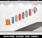 校园楼梯文化墙