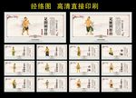 经络文化