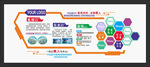 医院文化墙矢量图