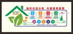 垃圾分类标识文化墙矢量图