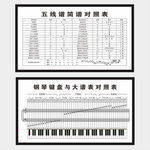 五线谱简谱对照表